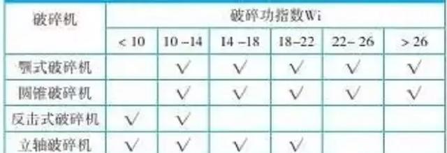 制砂机漏斗图纸