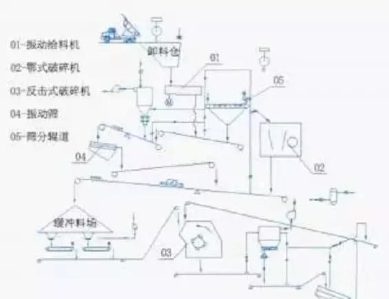 制砂机漏斗图纸