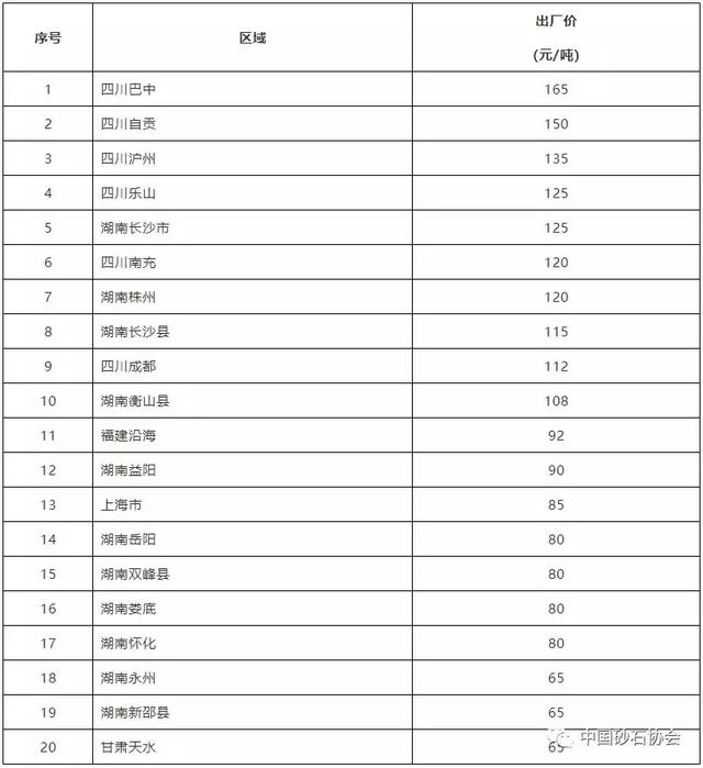 关于破碎机出租转让的信息