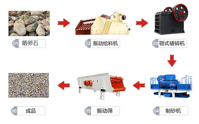 破碎制砂机生产厂