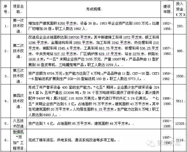 张家口重锤式破碎机