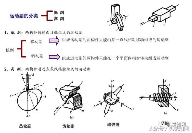 计算破碎机自由度的简单介绍