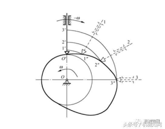 破碎机曲柄长度