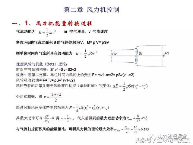 风力发电的原理