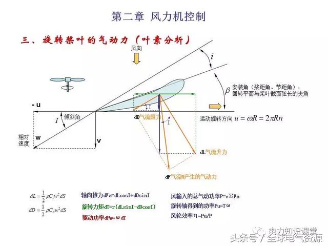 风力发电的原理