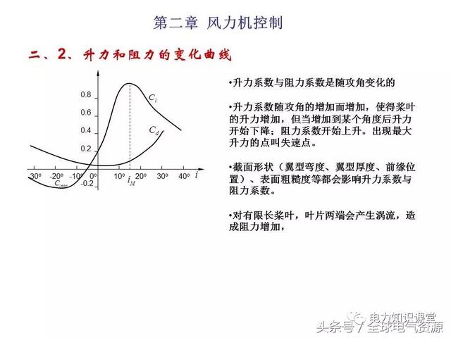 风力发电的原理