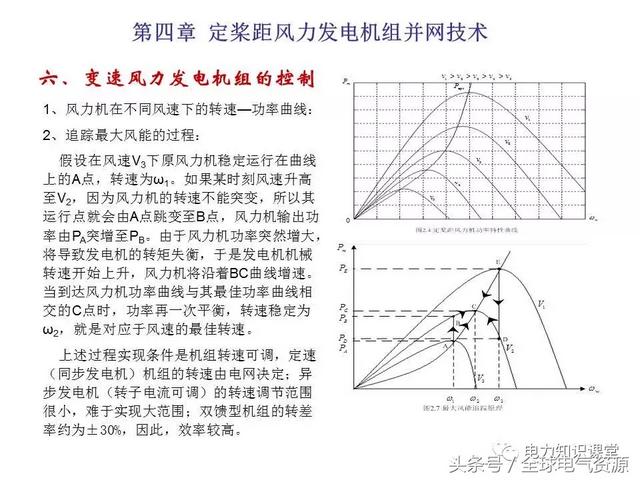 风力发电的原理