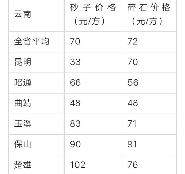 丽江复合式破碎机批发价格