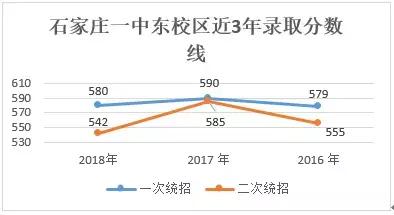 石家庄市一中