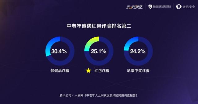 警方提醒：史上最全微信红包诈骗套路，了解这些不再上当！(警方提示<a href=https://maguai.com/list/39-0-0.html target=_blank class=infotextkey>搞笑</a>图片)