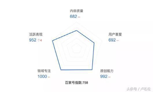 百家号无职业怎么认证职业（百家号无职业怎么认证主体）