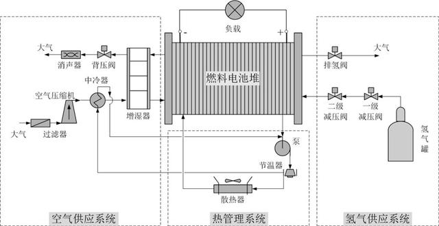 甲烷燃料电池