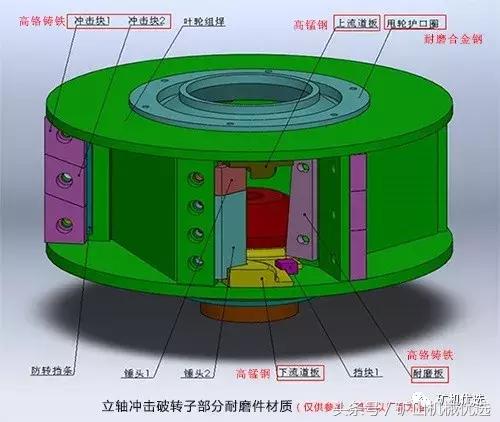 实验室破碎机氧化锆