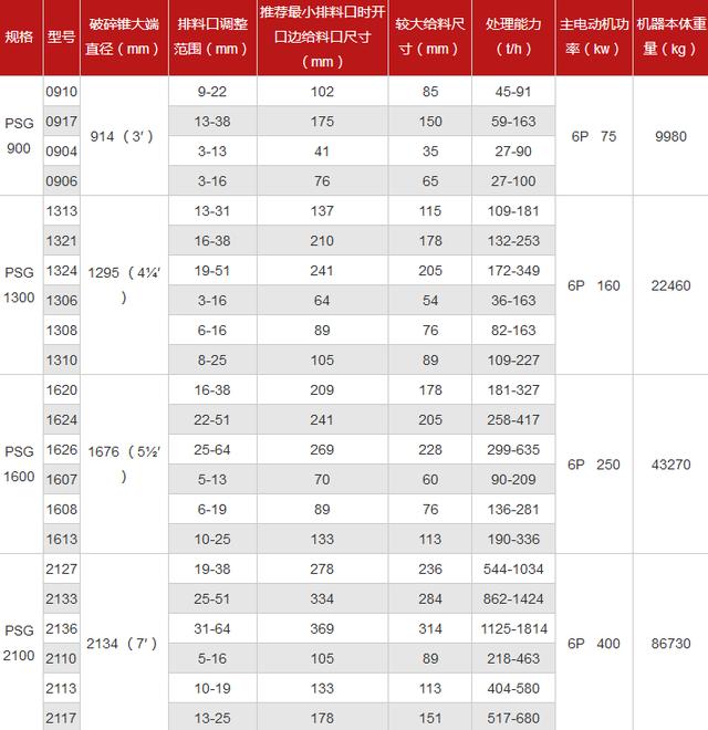 gp10圆锥破碎机技术参数