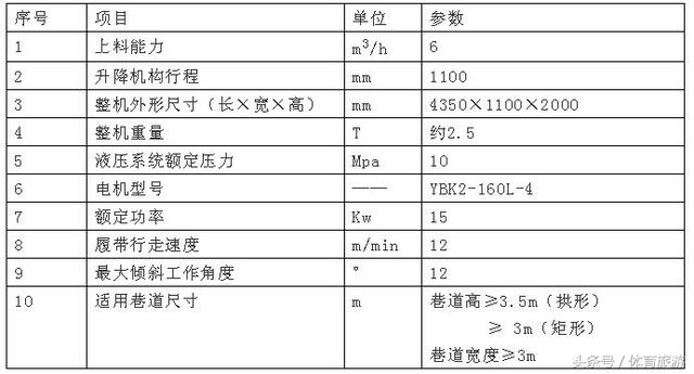 基于PLC控制砂石传送带