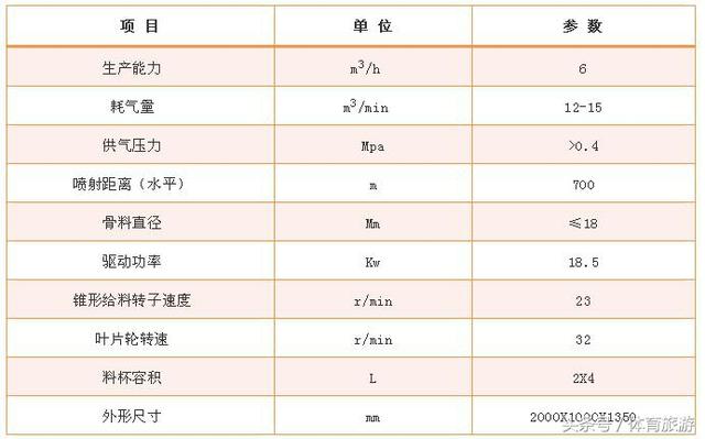 矿用自动升降机械