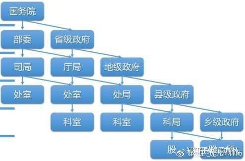 政协委员什么级别