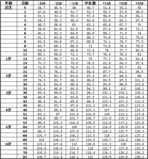 儿童腿长标准对照表图片