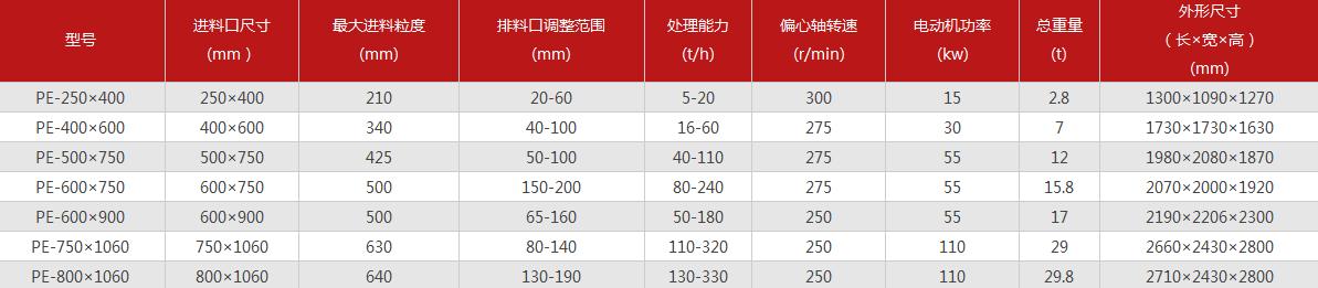 建筑用碎石破碎机