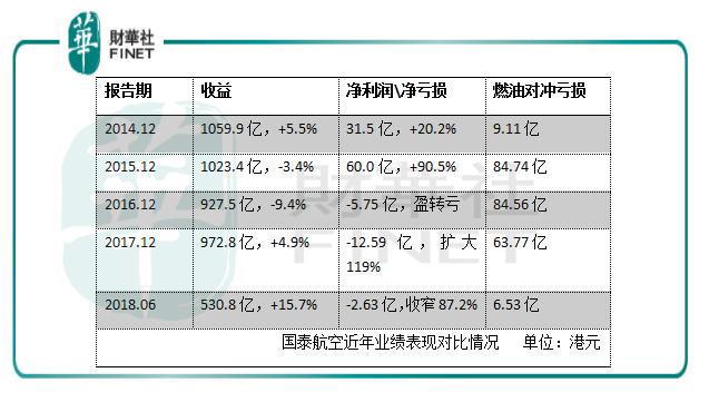 全日航空信用卡