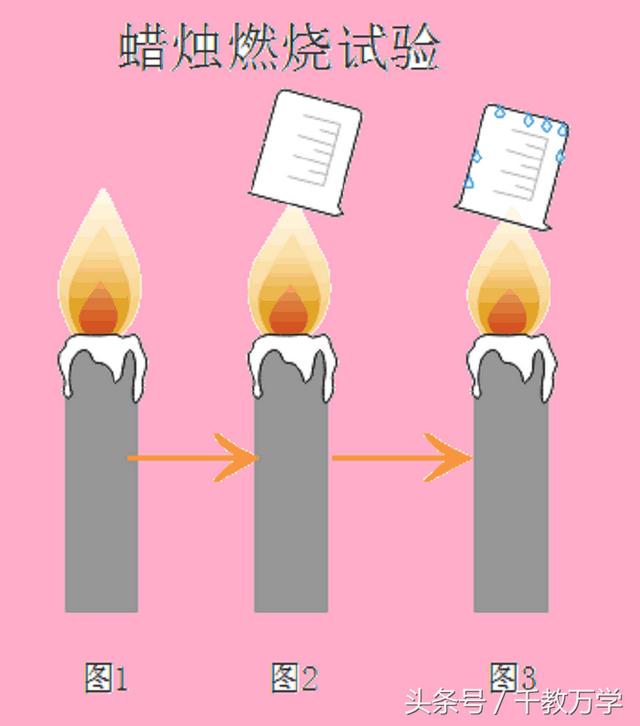 蜡烛燃烧的现象 蜡烛燃烧的现象（蜡烛燃烧的现象和结论） 生活