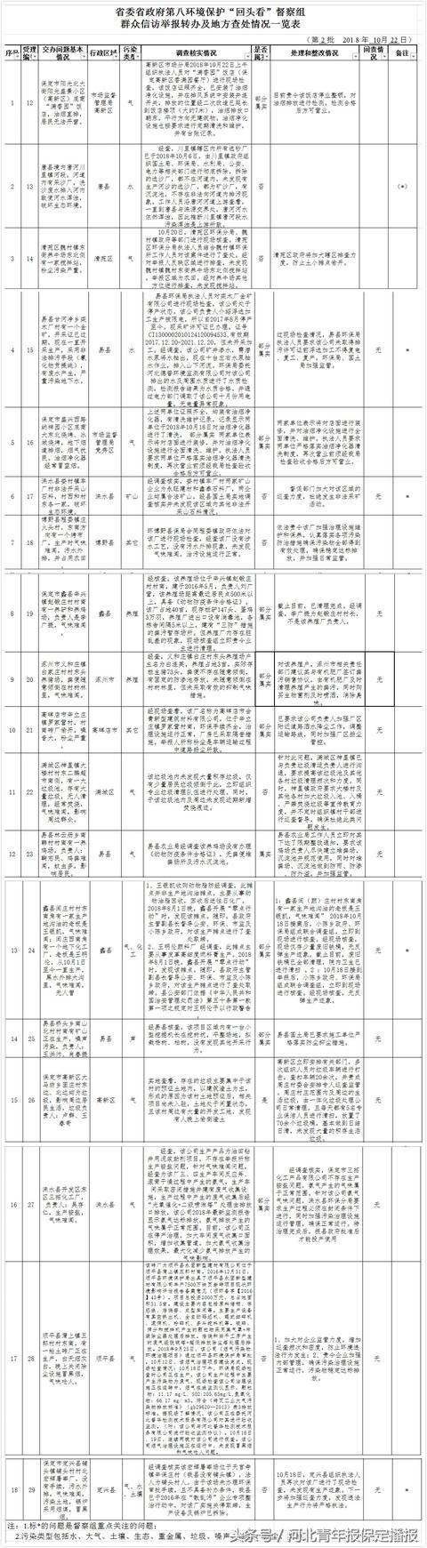 保定移动制砂洗沙机厂