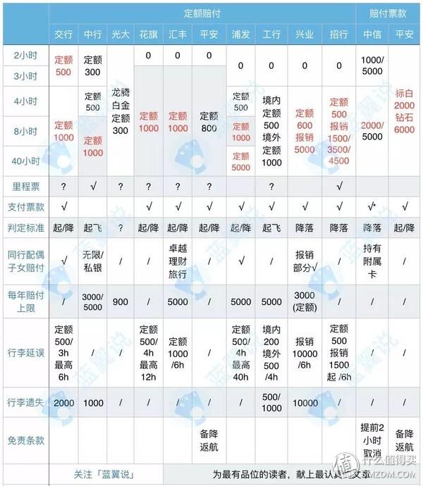 信用卡改汇率