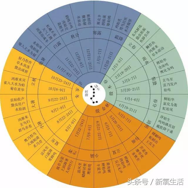 生日阴历7月12是什么星座 3月份是什么星座 梦境百科