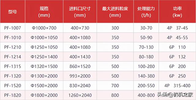 上海pf系列反击式破碎机售价