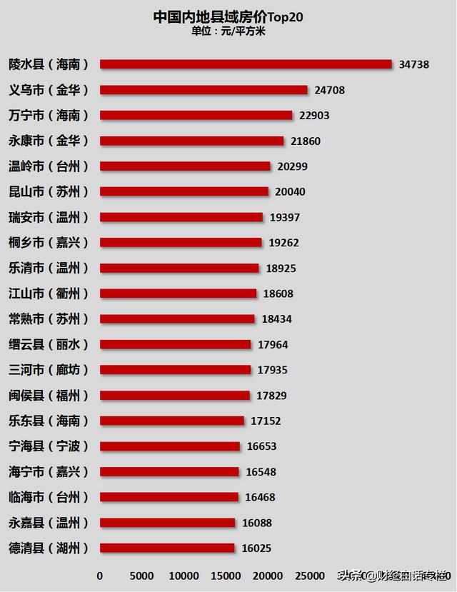 躲不过的周期！快递第一城，房价翻车了