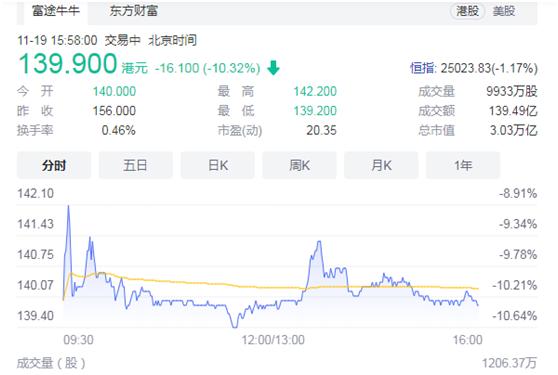 2021，阿里巴巴有多难？