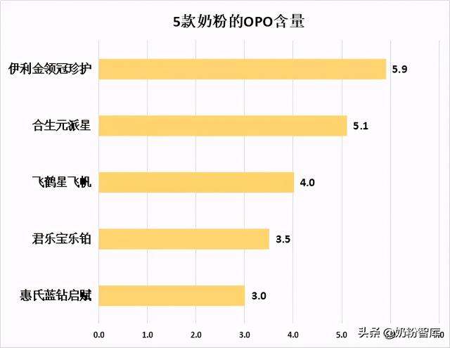 美素奶粉泡沫多