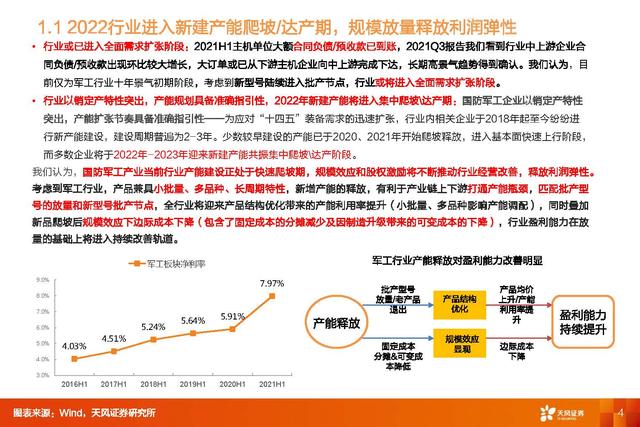 国防军工深度研报