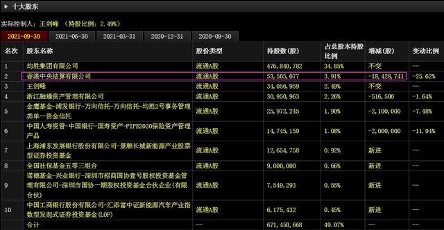 “激光雷达”最相关的核心上市公司