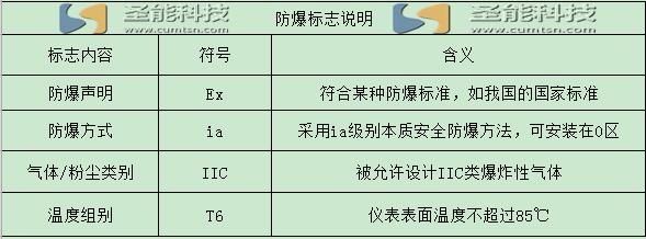 矿用设备标牌说明