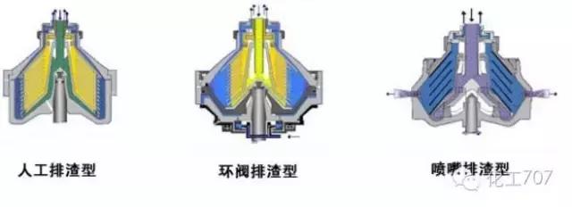 真空过滤机的启车和停车顺序