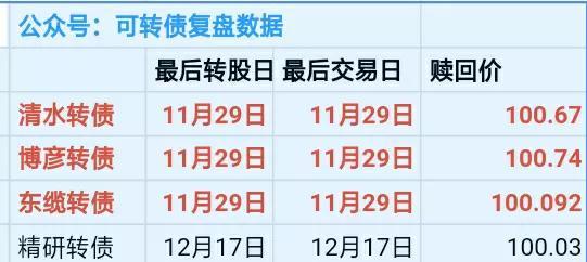 赛伍转债上市时间「113576起步转债股吧」