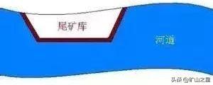 尾矿库坝体渗透