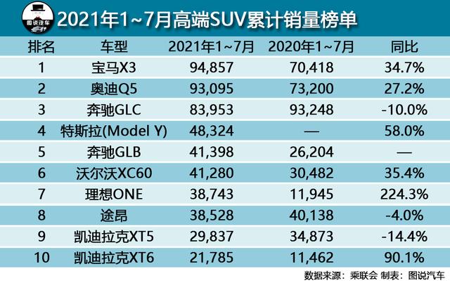 特斯拉这款车 续航525公里 售价27 6万 比蔚来es6益 丝瓜视频app下载 美国女rapper鸡 芭乐视频app下载