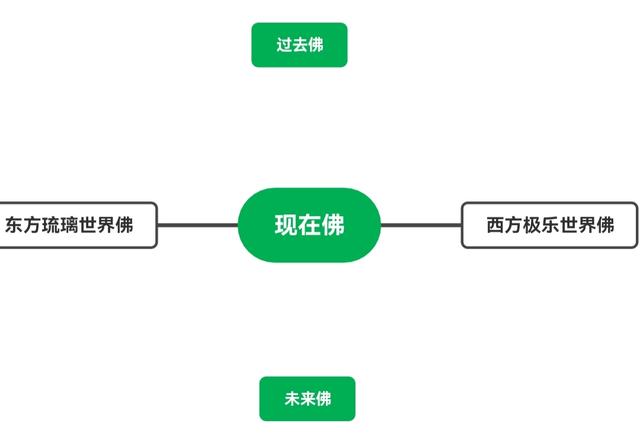 在中國神話里 西方極樂世界的神佛體系 佛教都有哪些機構呢 中國熱點