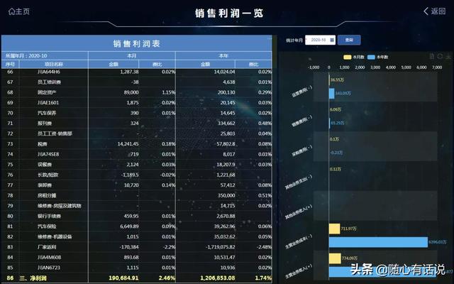 麦得邻智能BI，释放数据分析的智慧力量