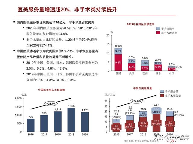 医药行业2022年度投资策略：拥抱医药制造，配置白马成长和低估值