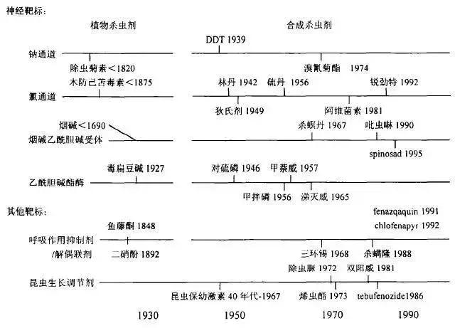 这样用药40天没虫害！杀卵杀虫剂大盘点！2