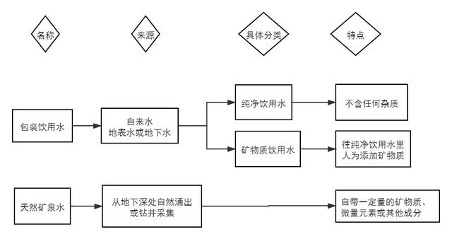 最贵矿泉水排名及价格（最贵的矿泉水排名前十价格）