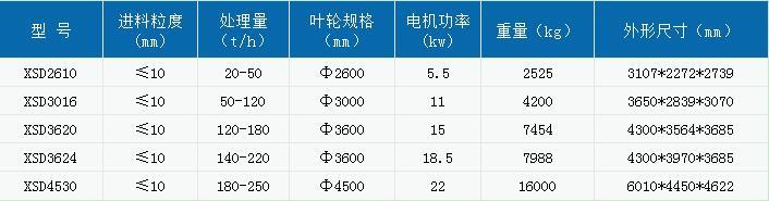 节能式洗砂机规格
