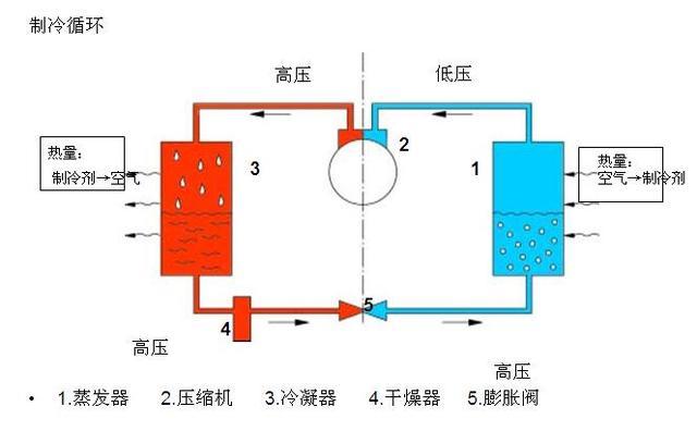 微型干燥过滤机
