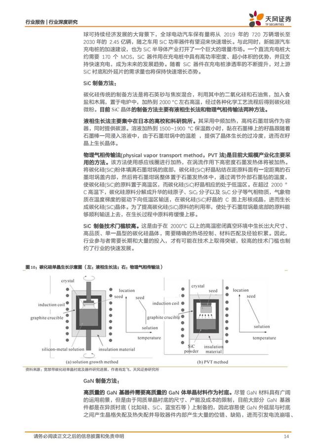 第三代半导体：新能源汽车+AIOT+5G撬动蓝海市场，碳中和引领发展