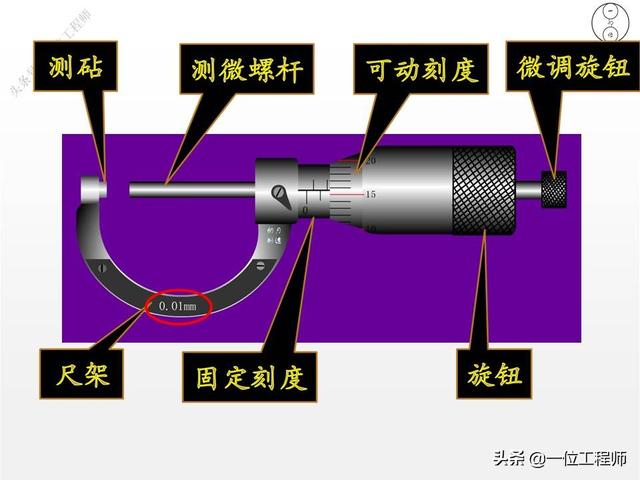 螺旋测微器如何读数