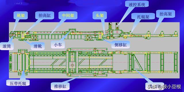 破碎机plm1000110