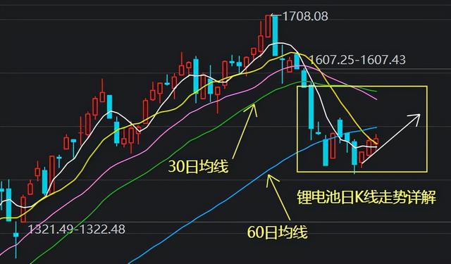 细分新能源，锂电池，光伏，环保第四季度谁更具备机会？